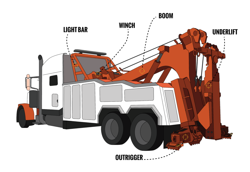 Anatomy of a Heavy Duty Wrecker - Custom Built